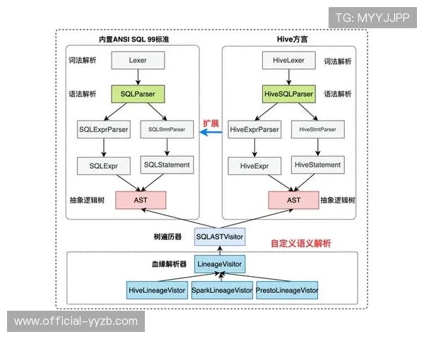 数据血缘追踪工具映射信息流转路径,加强质量管理与问责 数据血缘追踪工具映射信息流转路径,加强质量管理与问责