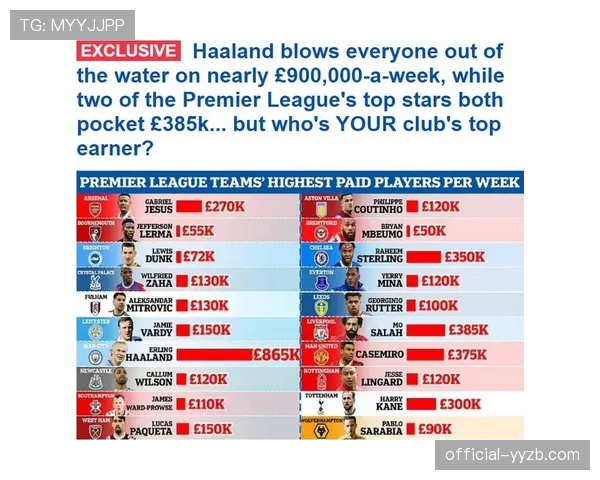 英超公布上季度财报，20队总收入首次突破70亿英镑大关